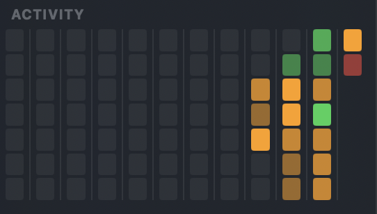 Historical heatmap